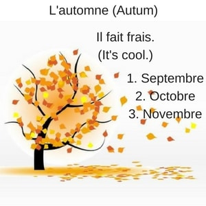 French Seasons